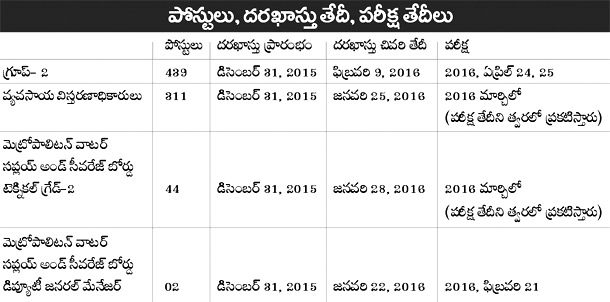 Mat Master Ts Psc Group 2 Previous Question Model Papers 2016 New