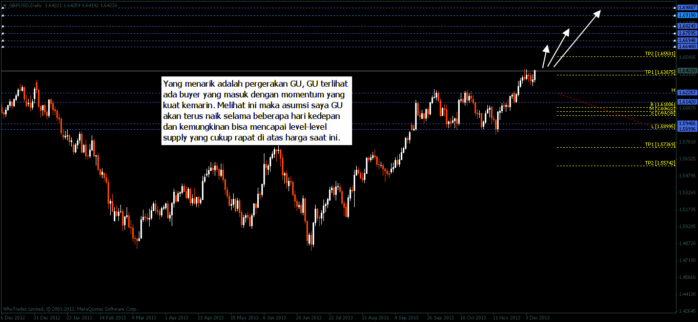 Analisa forex ala kang gun