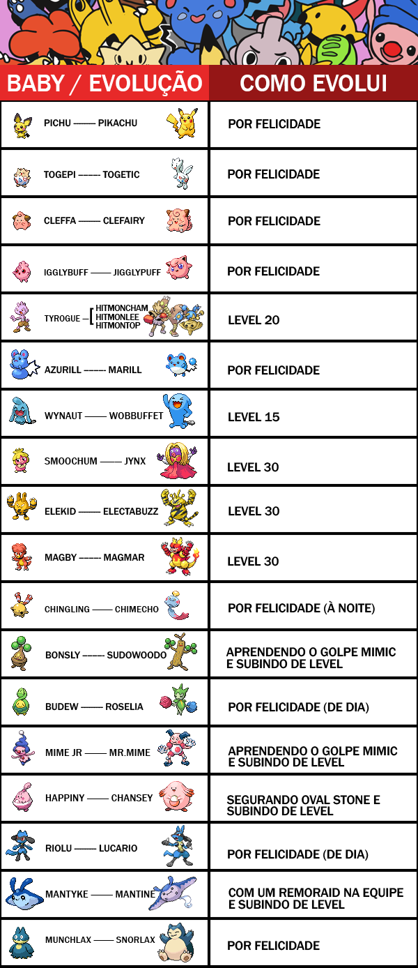 Pokémon Go baby Pokémon list - how to get Bonsly, Munchlax