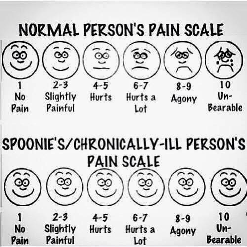 Finally an accurate pain scale!