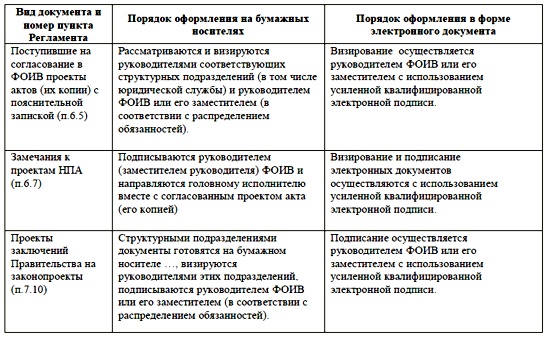 если орган государственной