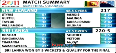 WORLD CUP 2011 SEMI FINAL MATCH SCORECARD visual data 4