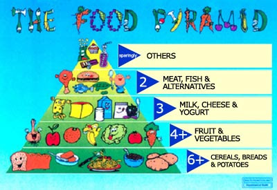 Healthy+diet+food+pyramid