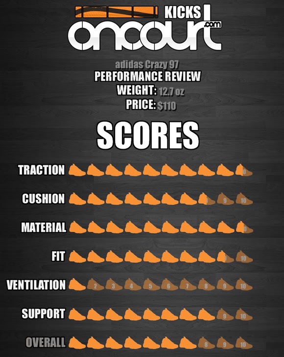 adidas crazy 8 adv performance review