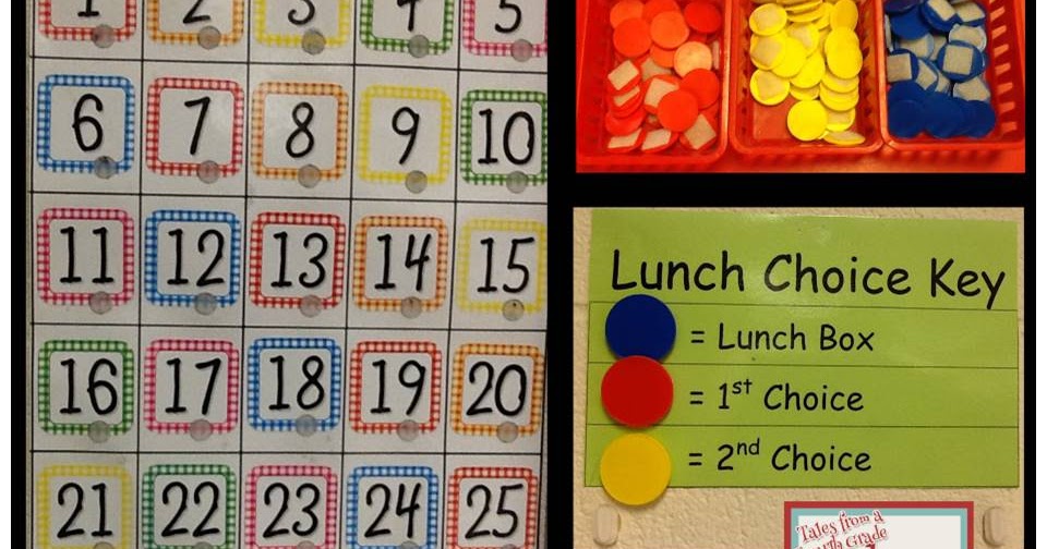 Tales from a Fourth Grade MathNut: Lunch Count Procedures