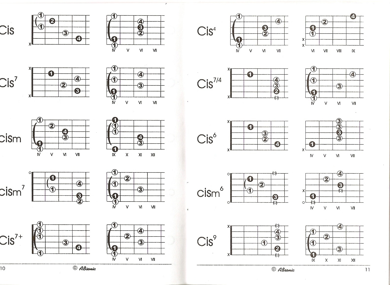 Bloody Guitar Pierwsze akordy