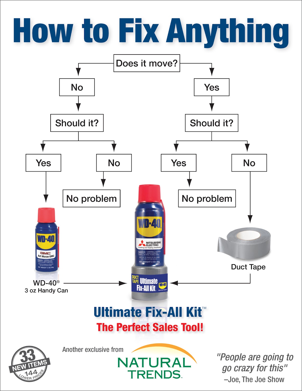 Lubrificação Geral WD40+Flowchart_ULT+FOR+WEBSITE_200dpi