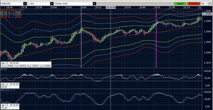 Forex 5m scalping