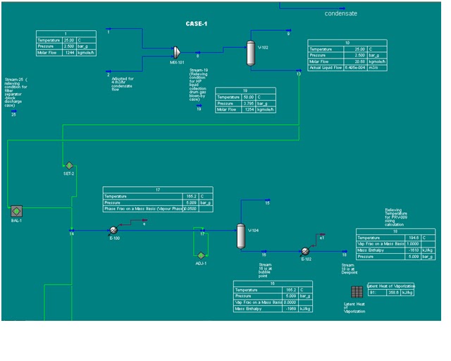 Process Design Engineer Tools To calculate the Relieving temperature