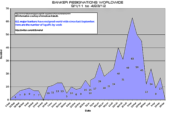 New Financial System - hmm? 12-04-24,-Bankers,-by-week-blog-72px