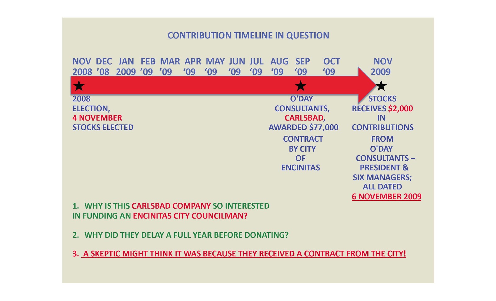 Contribution salariale stock options 2012