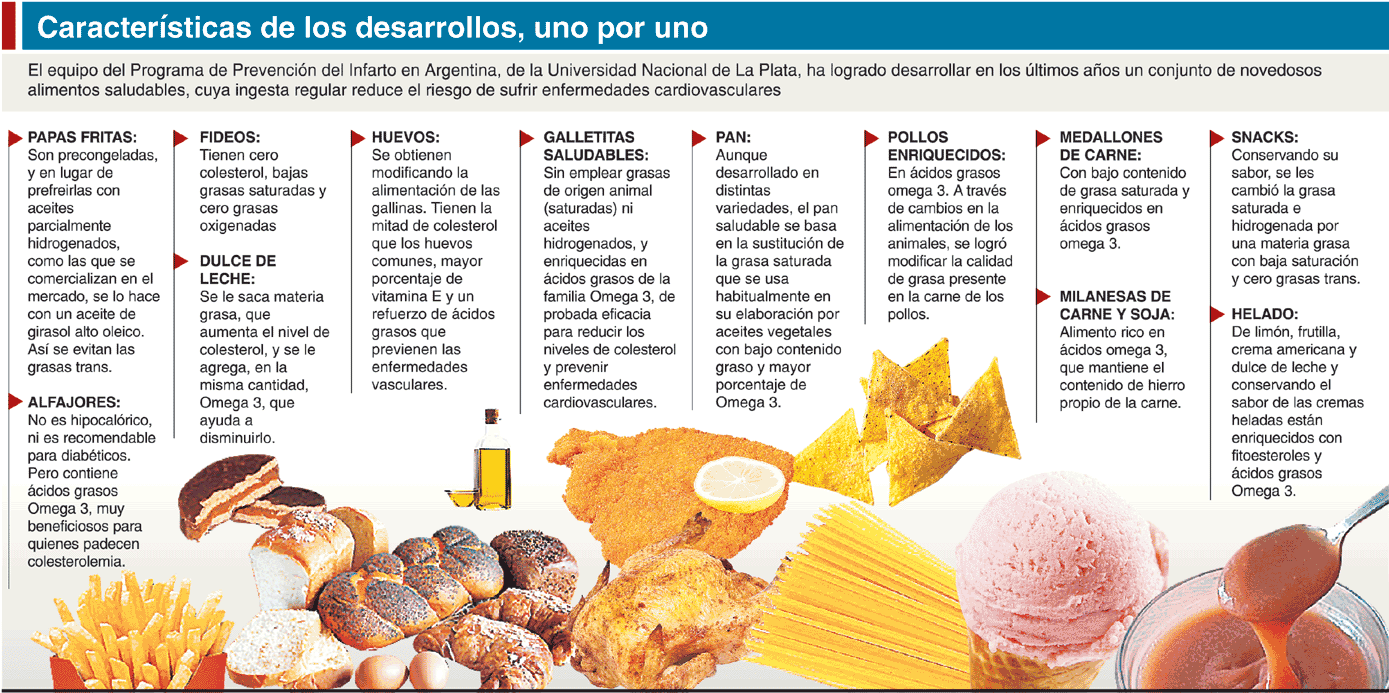 Vive Sana: Alimentos Funcionales, Alimentos Especiales