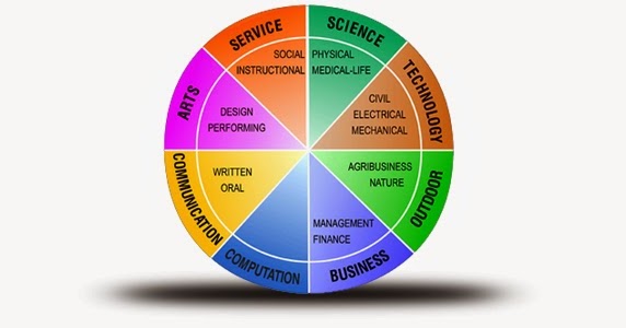 anne roe career development theory pdf merge anne roe career development theory pdf merge