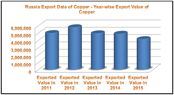 russian export import 2011 Enterprises licensed to export products to the russian federation import is approved: fish since 09022011, direction: фс-ас-4/1346 from 09022011 9. russian export import 2011 Enterprises licensed to export products to the russian federation import is approved: fish since 09022011, direction: фс-ас-4/1346 from 09022011 9.