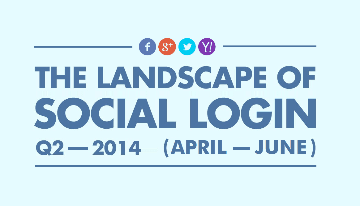 The Landscape of Social Login: Facebook Widens the Gap
