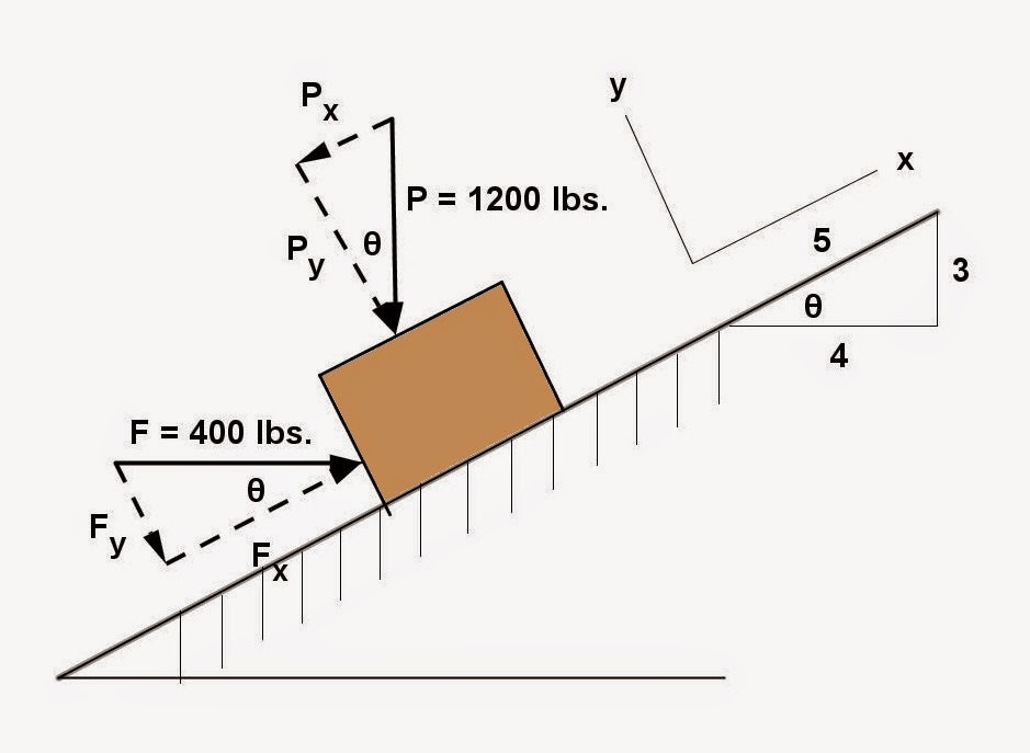 Math Principles Inclined Plane Problems