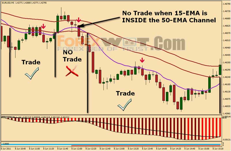 forex moving average scalping strategy