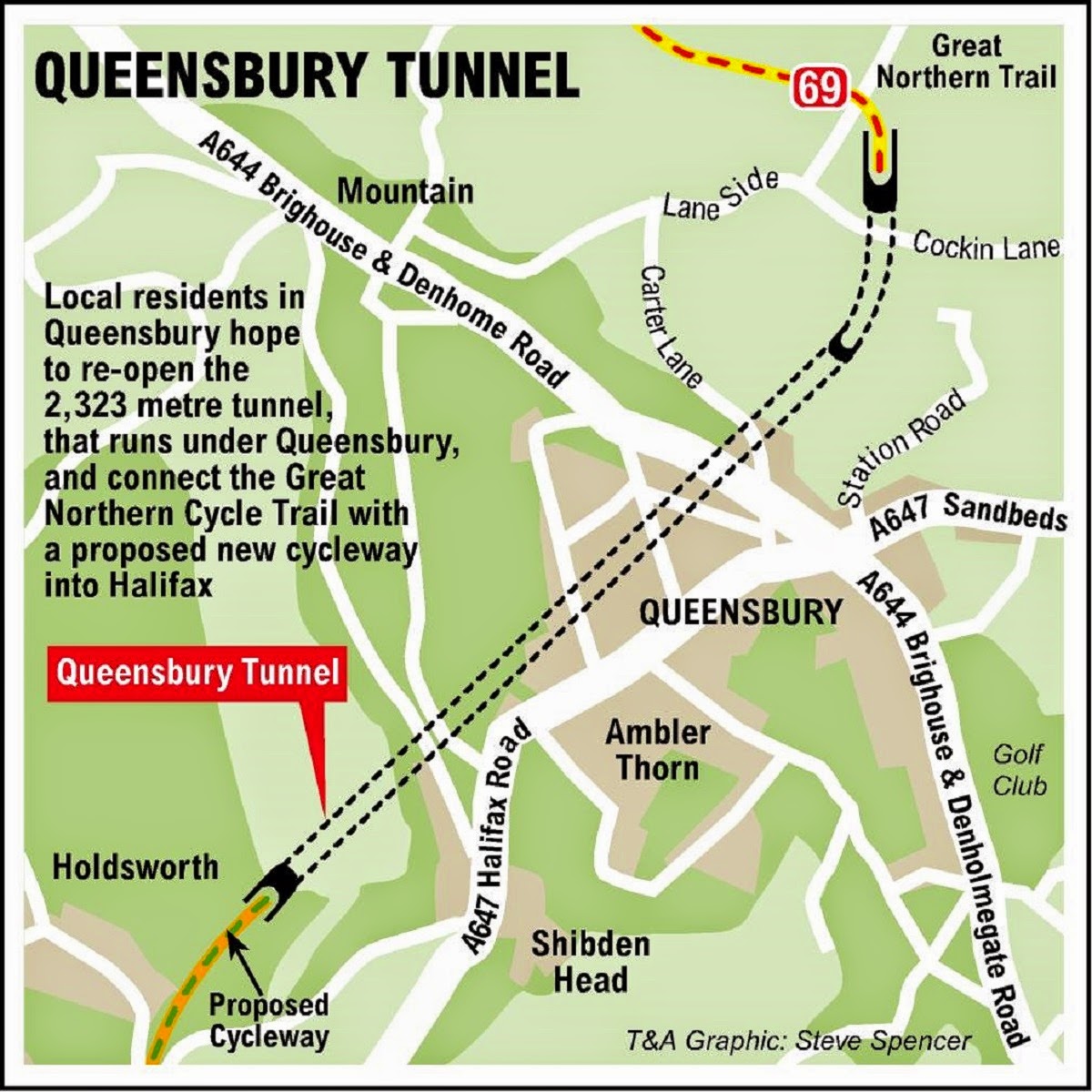 Steam Memories Queensbury tunnel Great Northen Railway plus map of