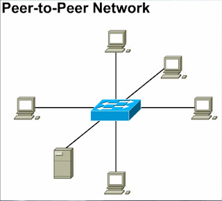 peer-to-peer+network.jpg (625×565)