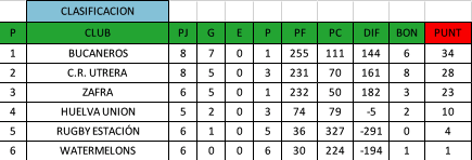 CLASIFICACIÓN LIGA RAMA GRUPO B