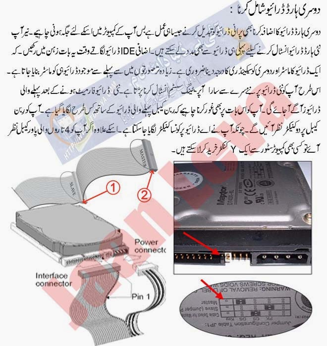 Learn Computer Hardware In Urdu