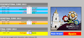 prediksi Euro 2012