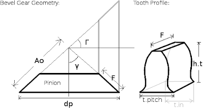 gear tooth geometry calculator gear tooth geometry calculator