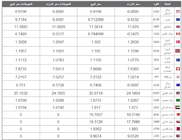 سعر الجنيه المصري مقابل العملات العالمية اليوم 29 أكتوبر 2013 7