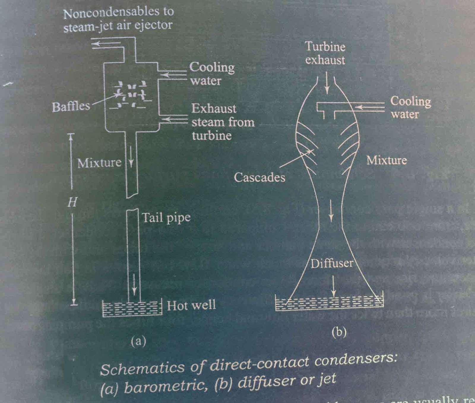 Condenser Classification Deaeration of Condenser Mechanical