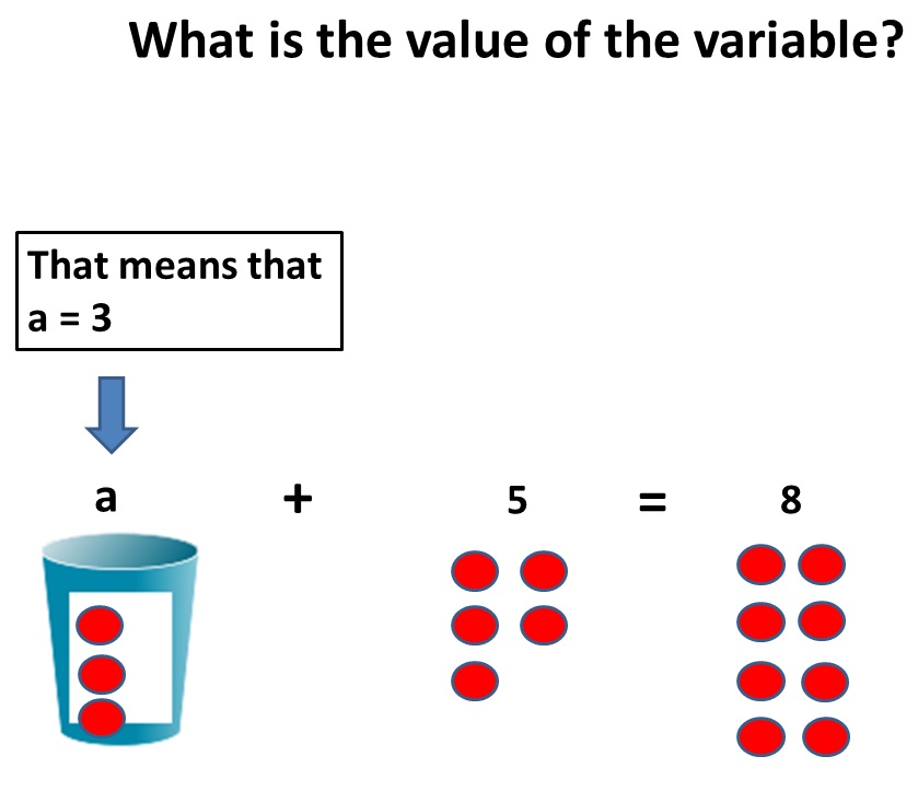 Beg, Borrow, and Teach! Teaching Algebraic Equations with Concrete