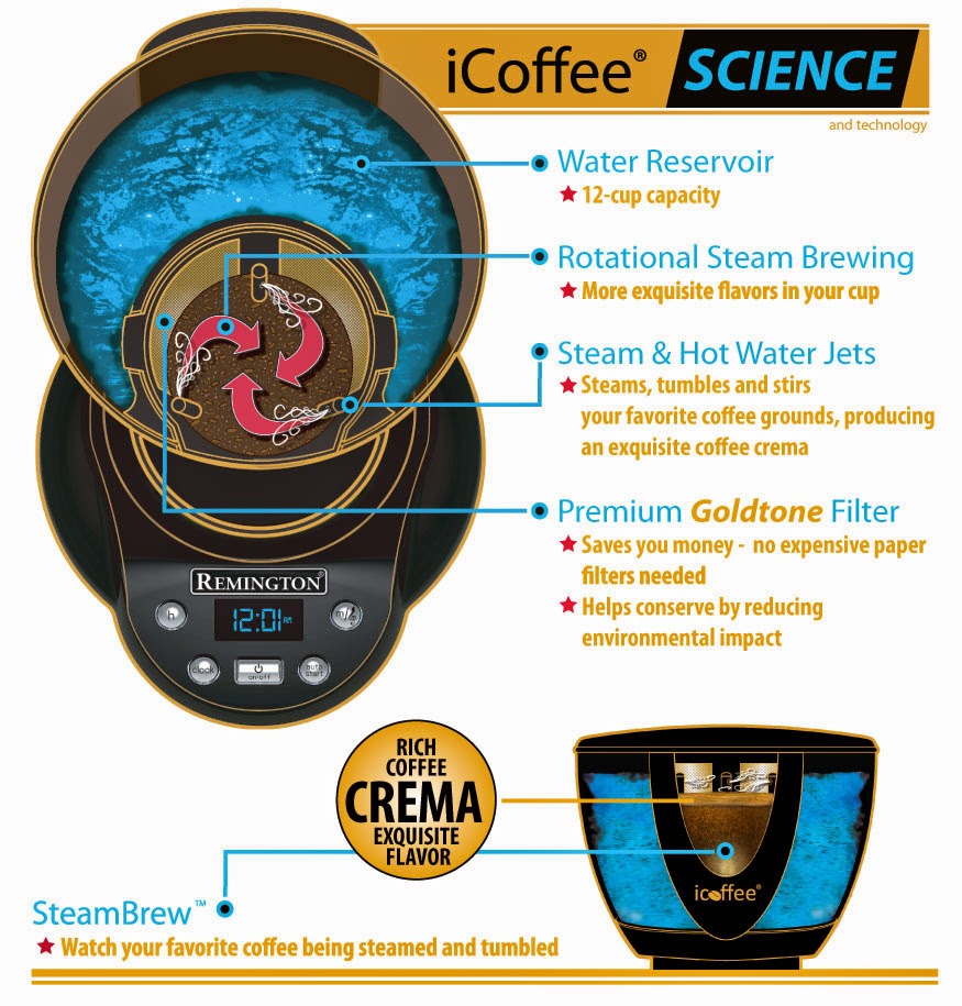 iCoffee iCoffee