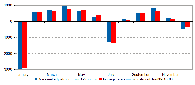 Dividendenreport 2019