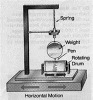 King Adora bandnaam herkomst - vibrations - seismometer Wie is King Adora in de bandnaam - vibrations - seismometer