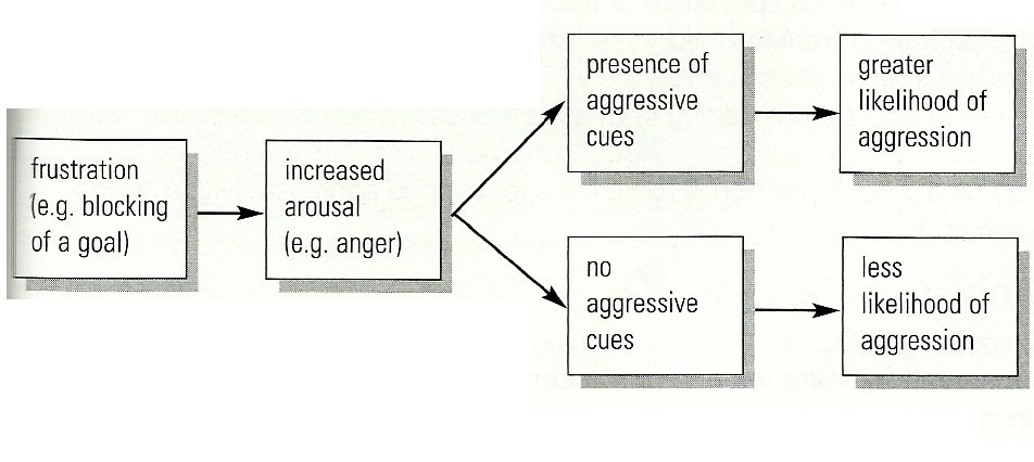 cue arousal theory What is an emotion is it a feeling there are 5 theories which attempt to understand why we experience emotion dr beppe micallef-trigona compares them. cue arousal theory What is an emotion is it a feeling there are 5 theories which attempt to understand why we experience emotion dr beppe micallef-trigona compares them.