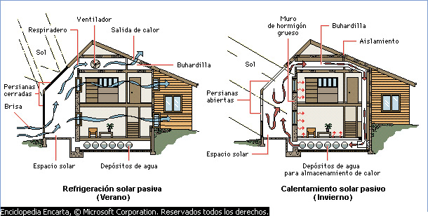Arquitectura Sustentable Uruguay: El proyecto