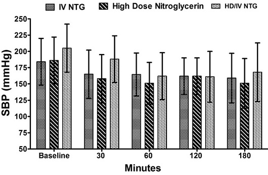 does nitroglycerin drip affect heart rate