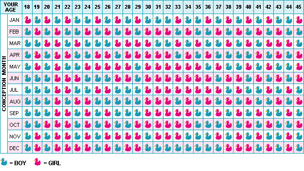 Http Www Prokerala Com Kids Baby Gender Chinese Pregnancy Gender Chart Php Http Www Prokerala Com Kids Baby Gender Chinese Pregnancy Gender Chart Php