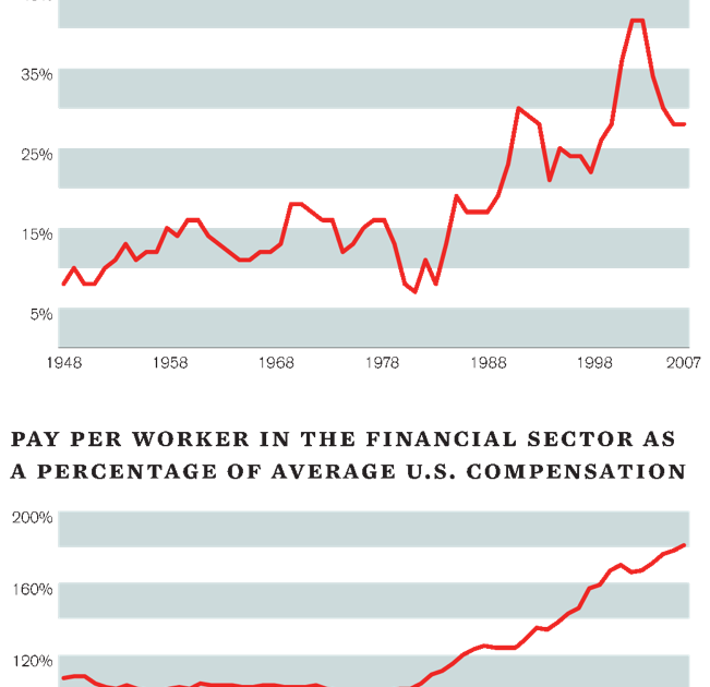 Deferred Consumption Does Occupy Wall Street make sense?