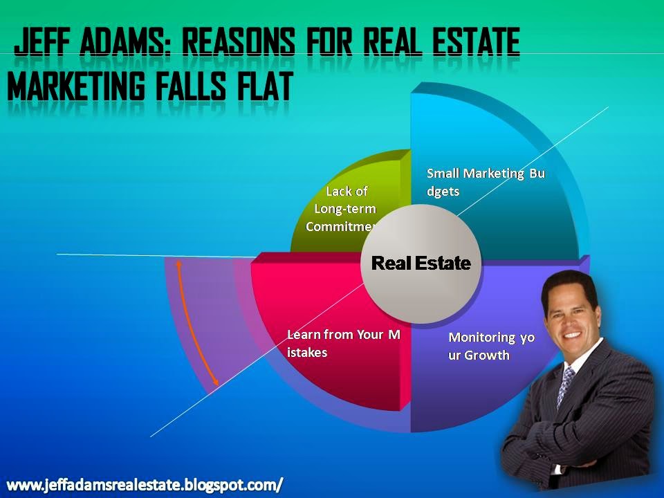 Jeff Adams Real Estate Tips