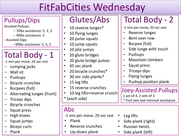 Working Out and Eating In: Wednesday Workout with the help of FitFabCities