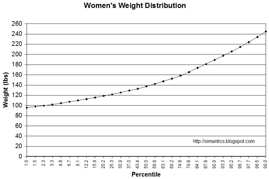 Weight Distribution Chart