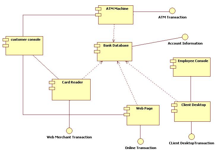 Atm Machine Components