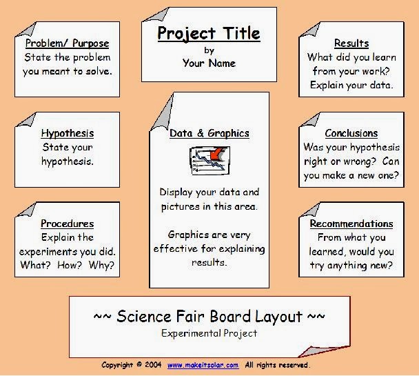How To Make A Chart For A Science Fair Project