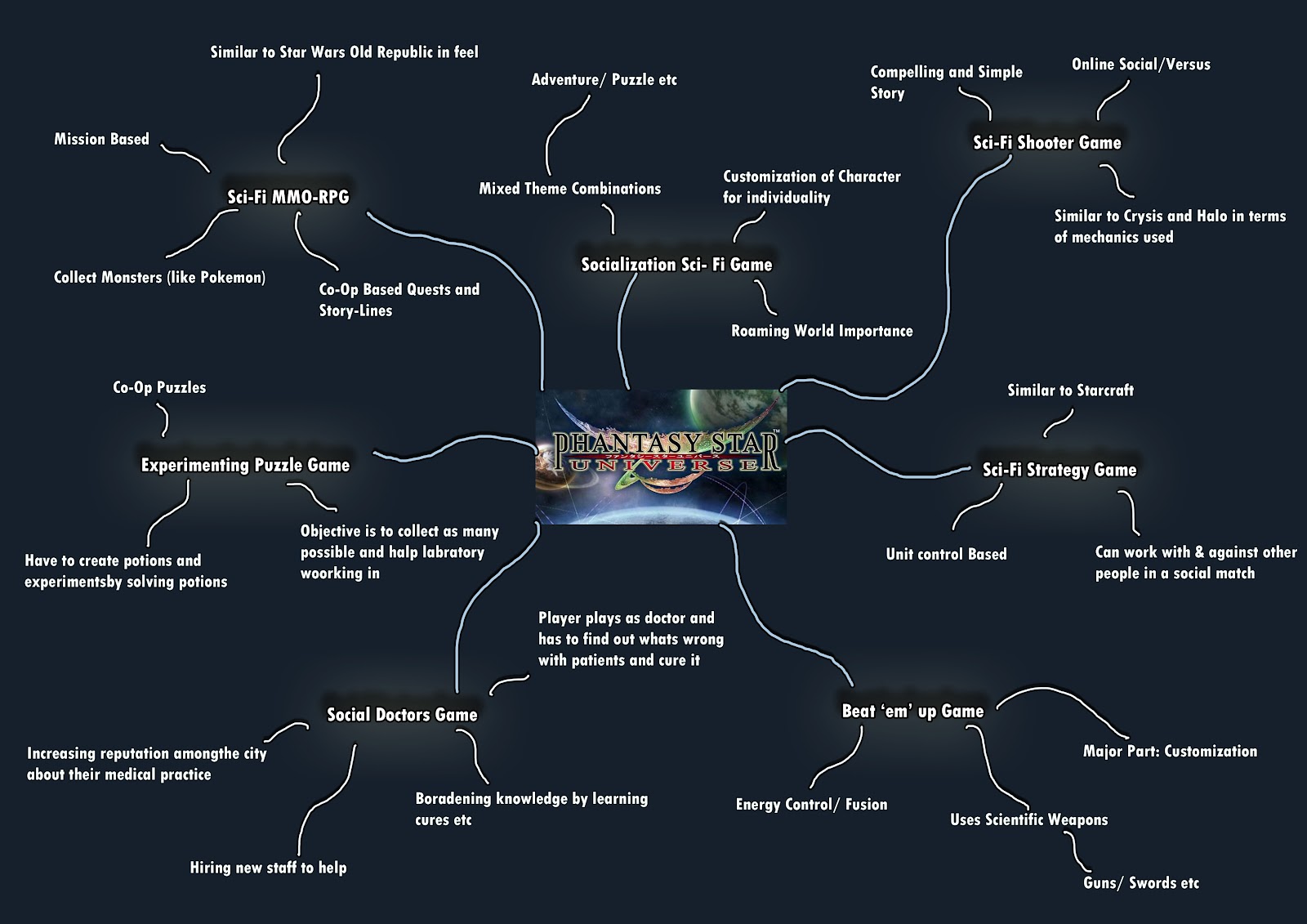 Star universe synthesis picture