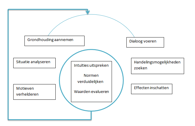 1bako3vanlerberghedelphine Wat Is Ethiek