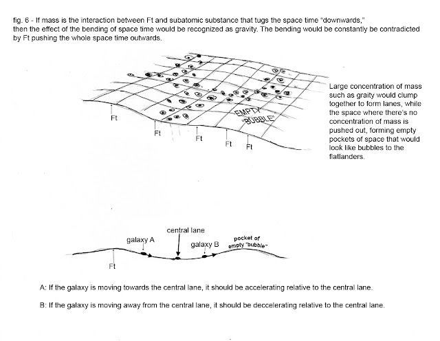figure+6+Distribution+of+galaxies+in+flatland.jpg