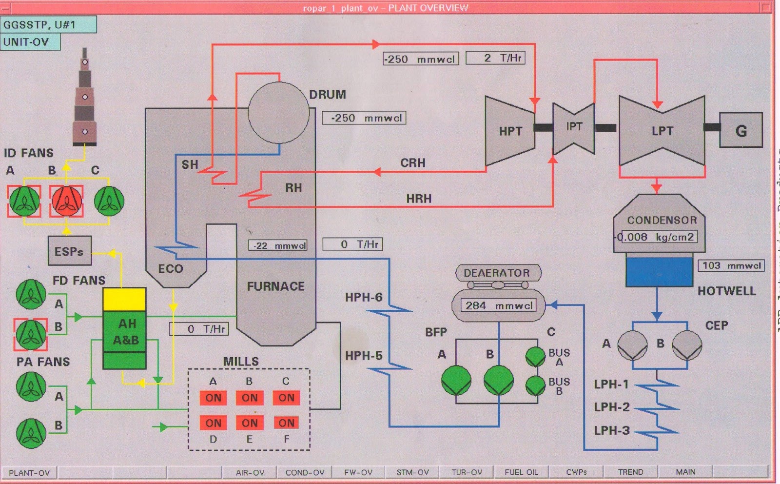 ELECTRICAL SOCIETY........... THERMAL POWER PLANT.........