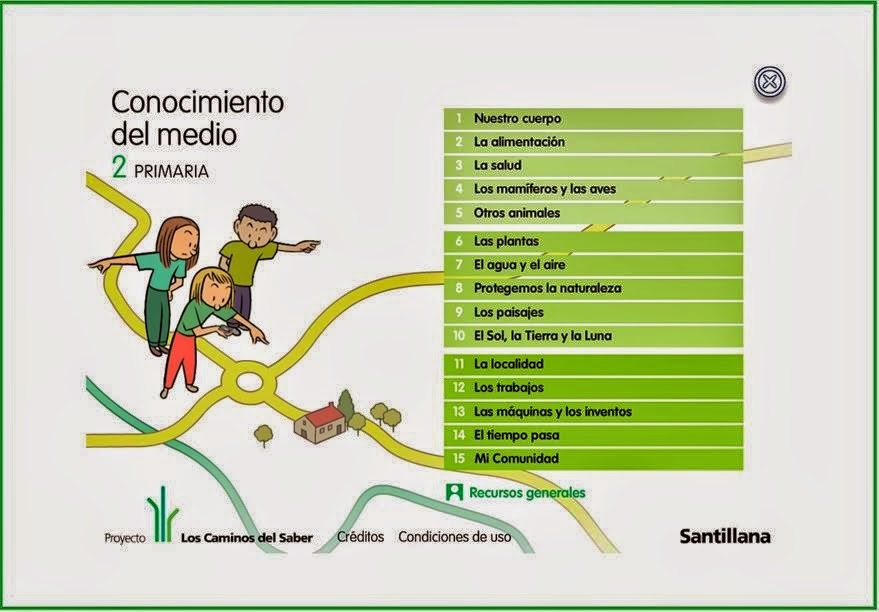 RECURSOS DIGITALES SANTILLANA CONOCIMIENTO DEL MEDIO  2º