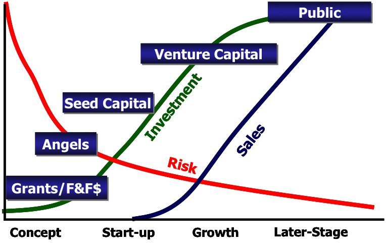 Investment fund business plan