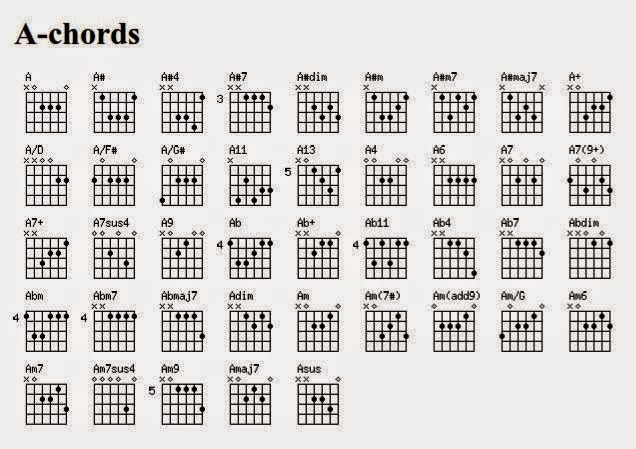 Gambar Chord Gitar Lengkap Untuk Pemula Berbagi